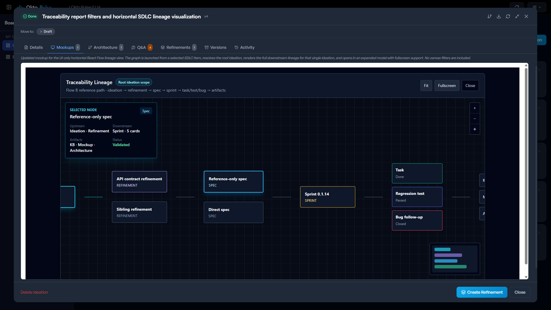 Okto Pulse expanded ideation modal on the Mockups tab with a lineage visualization mockup